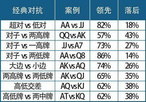 德扑圈注册